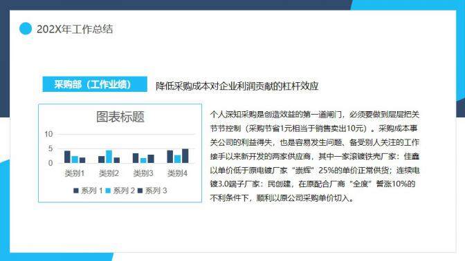 采購部年終總結(jié)計劃動態(tài)PPT