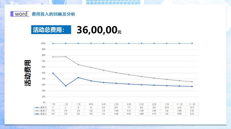 簡約商務風企業(yè)季度工作總結通用PPT模板