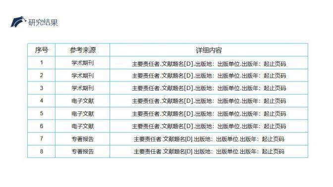 研究生開題報(bào)告答辯動態(tài)PPT模板