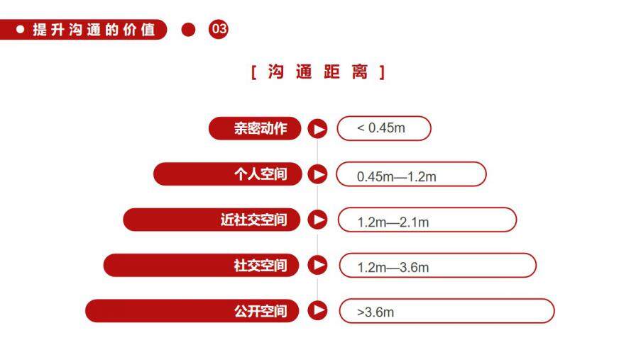 紅色商務(wù)風(fēng)有價值的溝通企業(yè)員工培訓(xùn)PPT模板