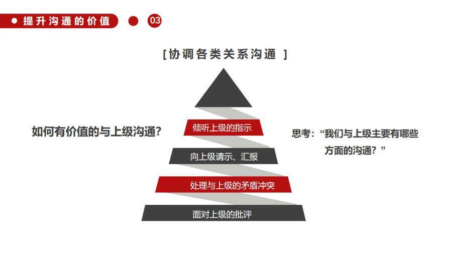 红色商务风有价值的沟通企业员工培训PPT模板