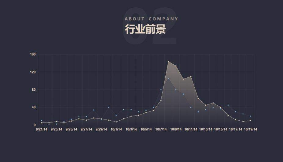 高端融资商业计划书产品介绍PPT模板