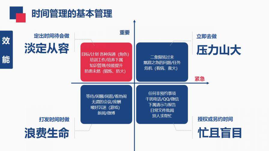 企業(yè)員工團(tuán)隊(duì)時(shí)間管理培訓(xùn)課件PPT模板