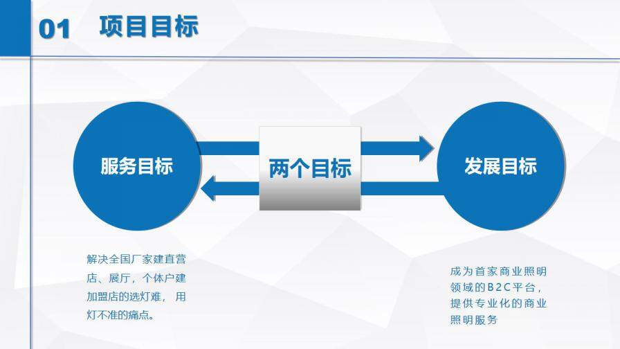 藍色商務風商業(yè)計劃書融資計劃書PPT模板