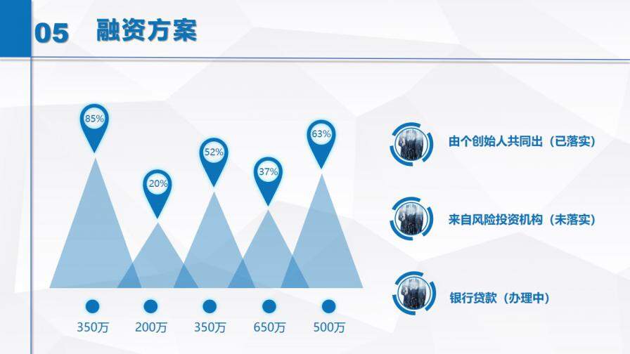 藍(lán)色商務(wù)風(fēng)商業(yè)計劃書融資計劃書PPT模板