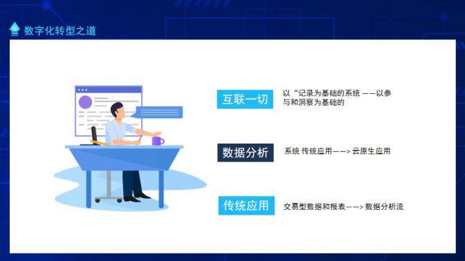 數(shù)字化時(shí)代現(xiàn)實(shí)與未來數(shù)字化轉(zhuǎn)型之道動態(tài)PPT