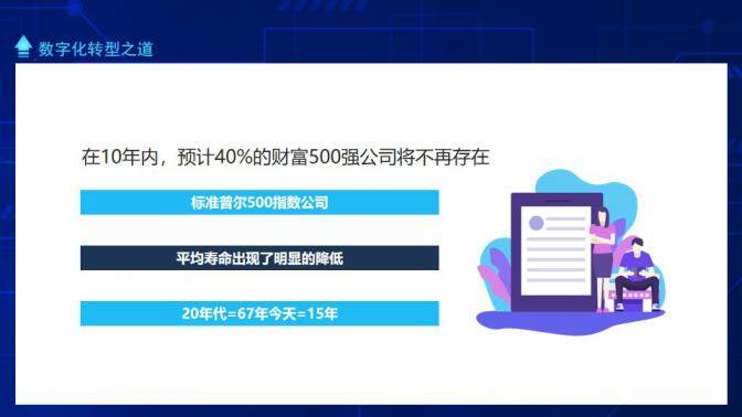 數(shù)字化時(shí)代現(xiàn)實(shí)與未來(lái)數(shù)字化轉(zhuǎn)型之道動(dòng)態(tài)PPT