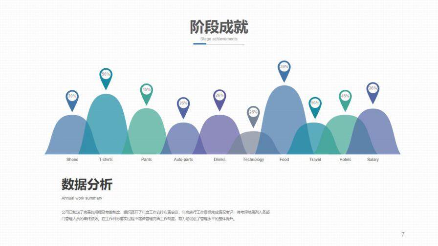 实用商务风运营数据分析工作汇报总结计划