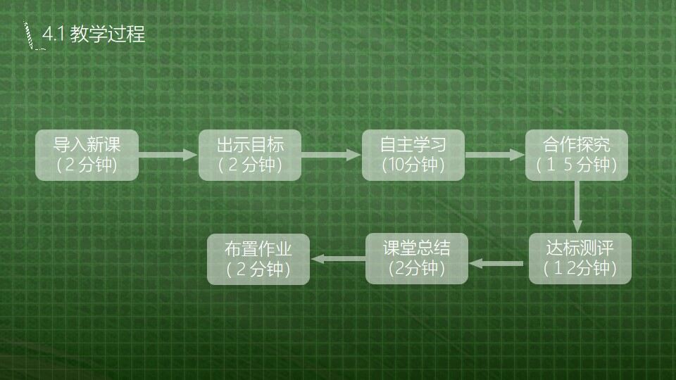 綠色背景信息化教學(xué)說課ppt模板