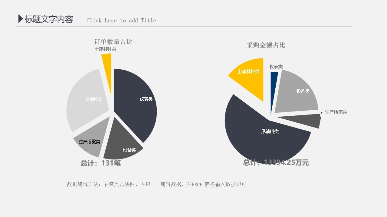 财务报告数据分析统计的ppt模板