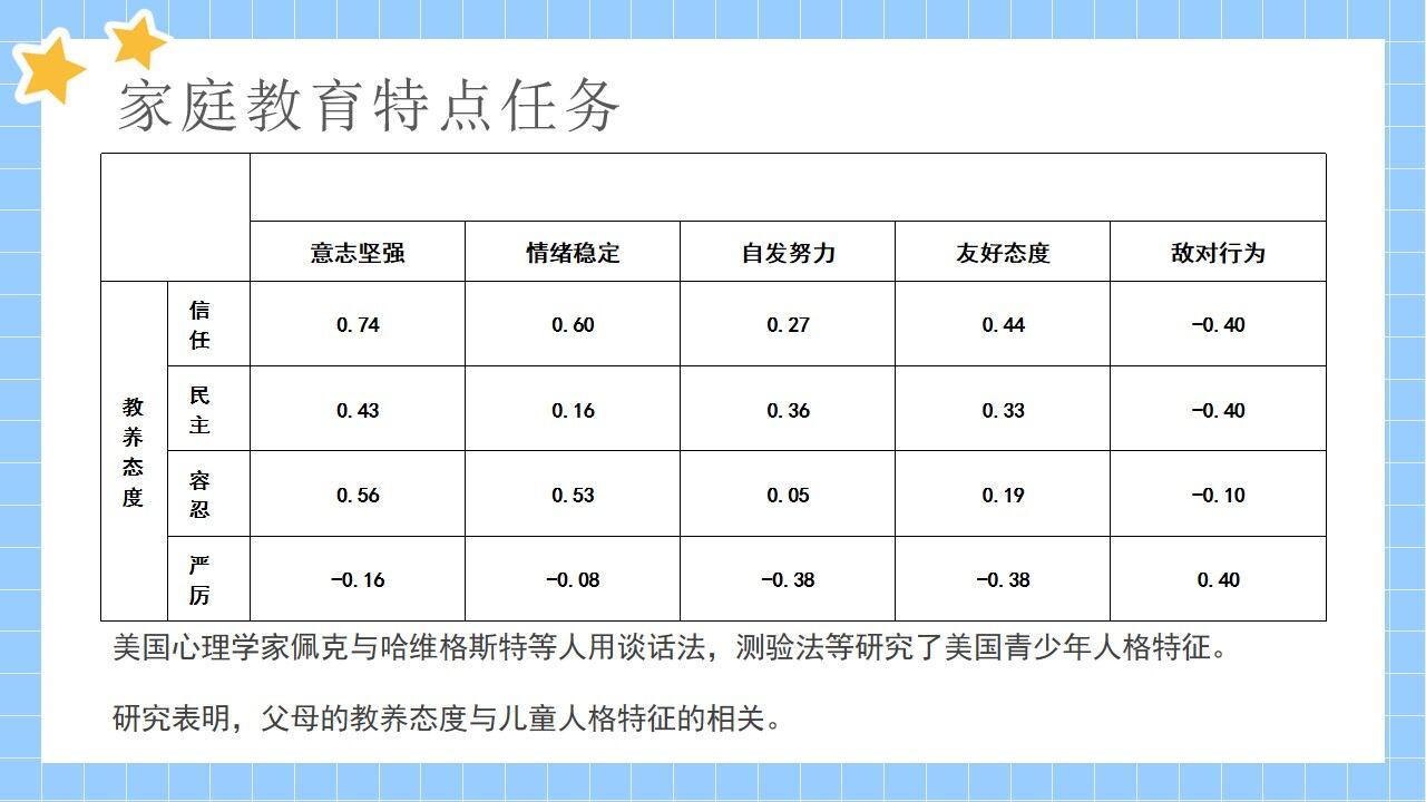 藍色卡通走出家庭教育的誤區(qū)學校教育PPT模板