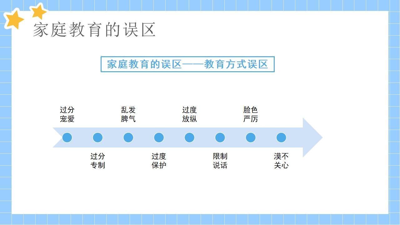 藍(lán)色卡通走出家庭教育的誤區(qū)學(xué)校教育PPT模板