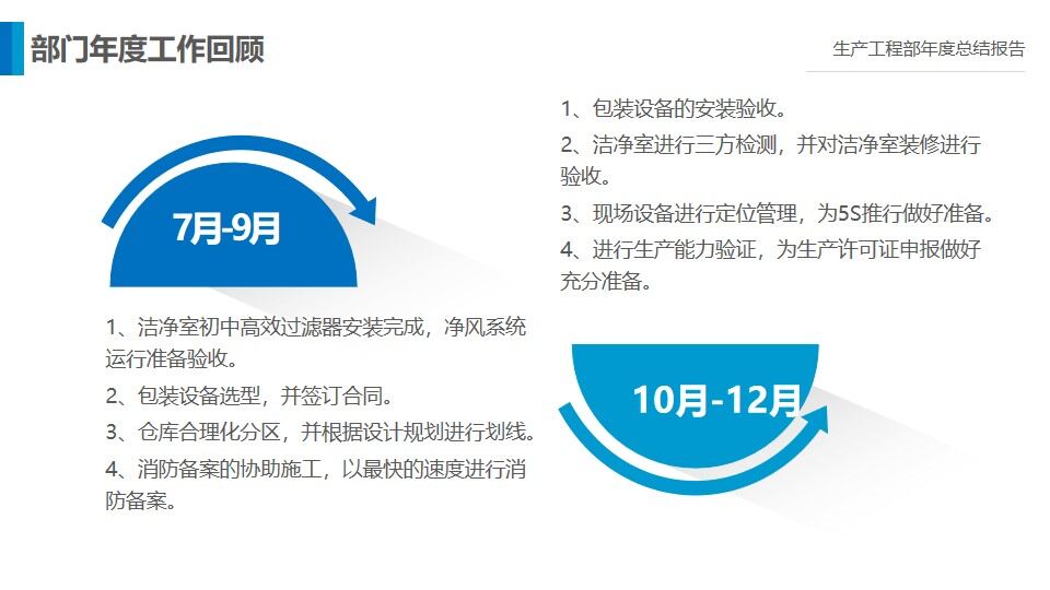 抽象城市月工作總結ppt模板