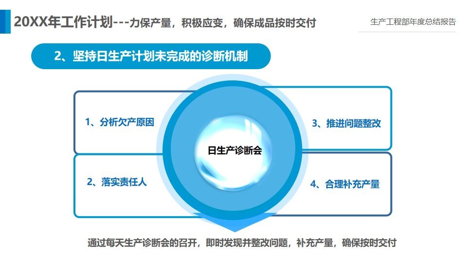 抽象城市月工作總結ppt模板