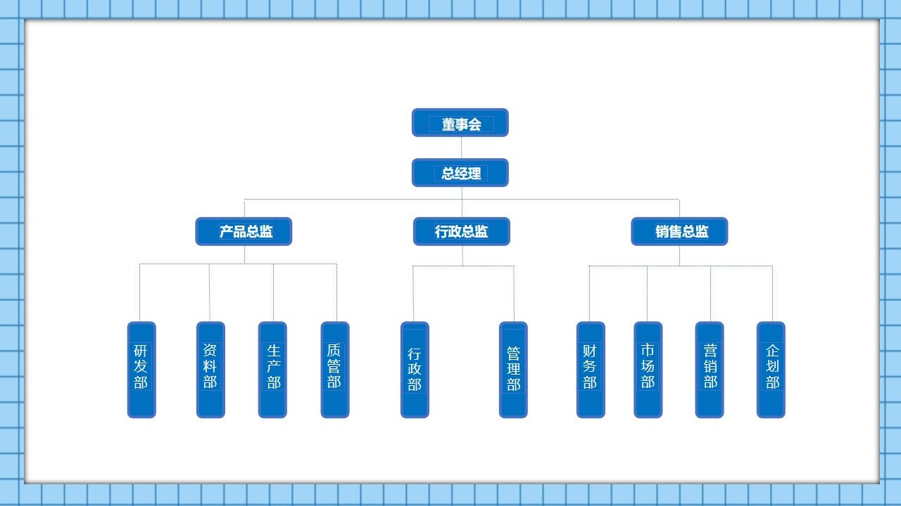 蓝色卡通公司组织架构图PPT通用模板