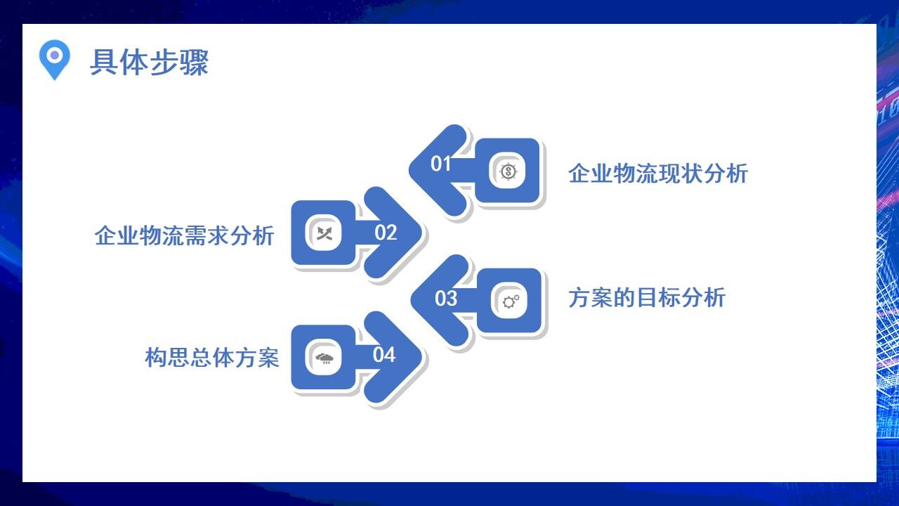 藍(lán)色科技卡通風(fēng)物流規(guī)劃方案PPT模板