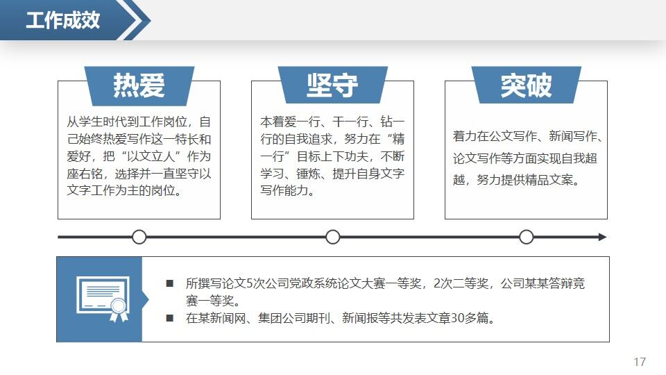 創(chuàng)意個性崗位競聘求職競聘個人簡歷求職簡歷自我介紹PPT模板