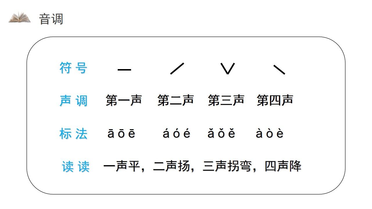 《汉语拼音 1 ɑoe》人教版一年级上册语文精品PPT课件