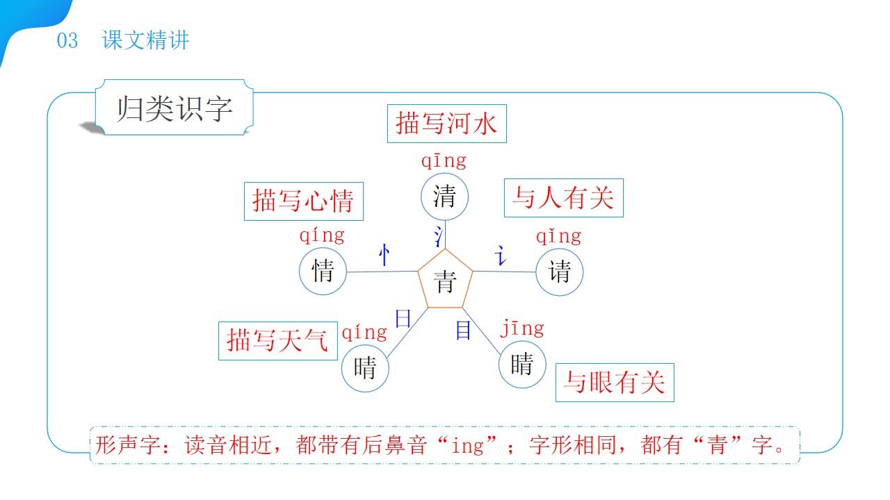 《小青蛙》小學(xué)語文一年級下冊PPT課件（第1.3課時）