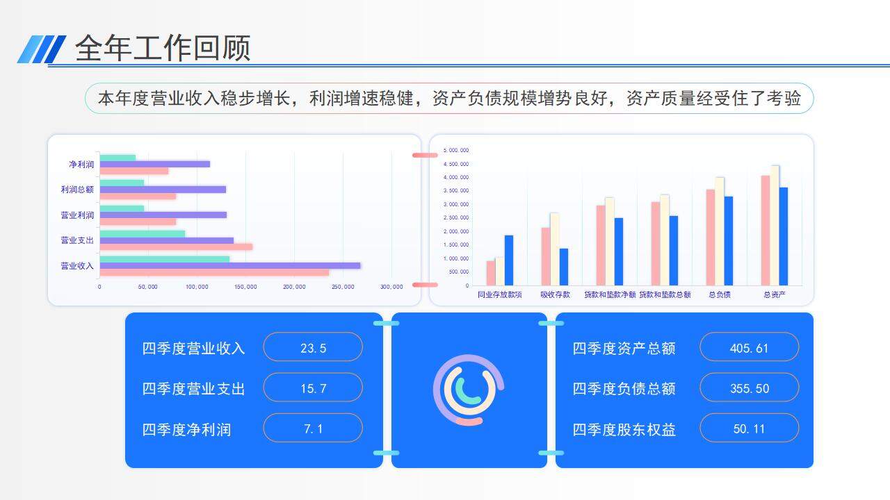 2023精美商務藍銀行工作總結(jié)ppt模板