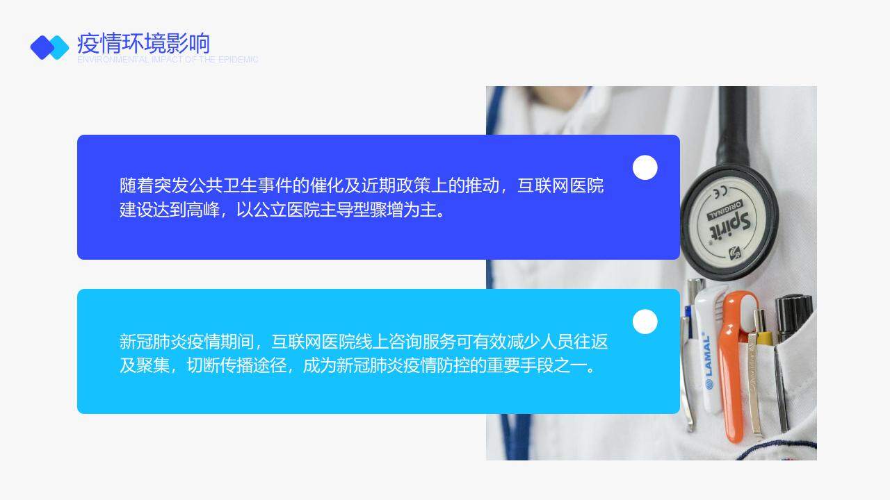 蓝色医疗医学风互联网医院行业报告ppt模板