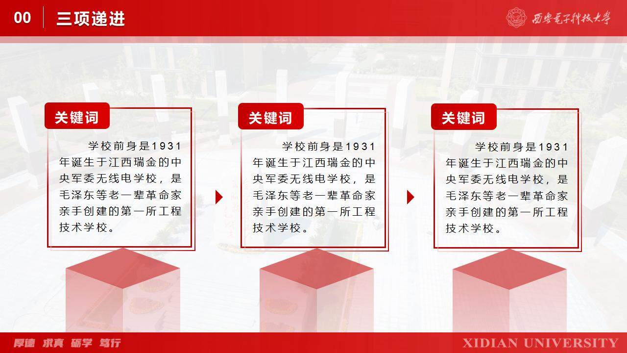 西安電子科技大學學生匯報畢業(yè)答辯通用ppt模板