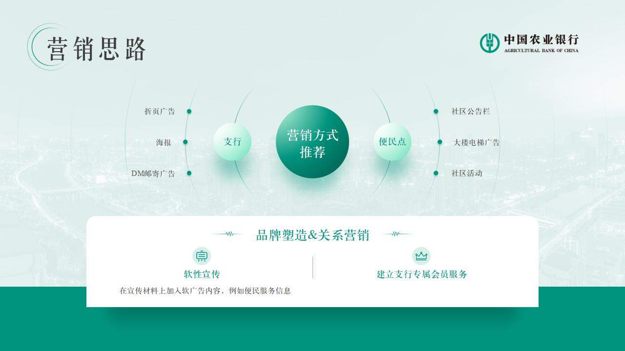 金融行业市场营销宣传绿色清新风中国农业银行ppt模板