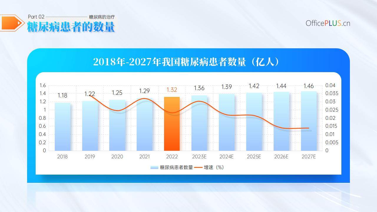 蓝色医疗风医学健康医生护士培训课件PPT模板