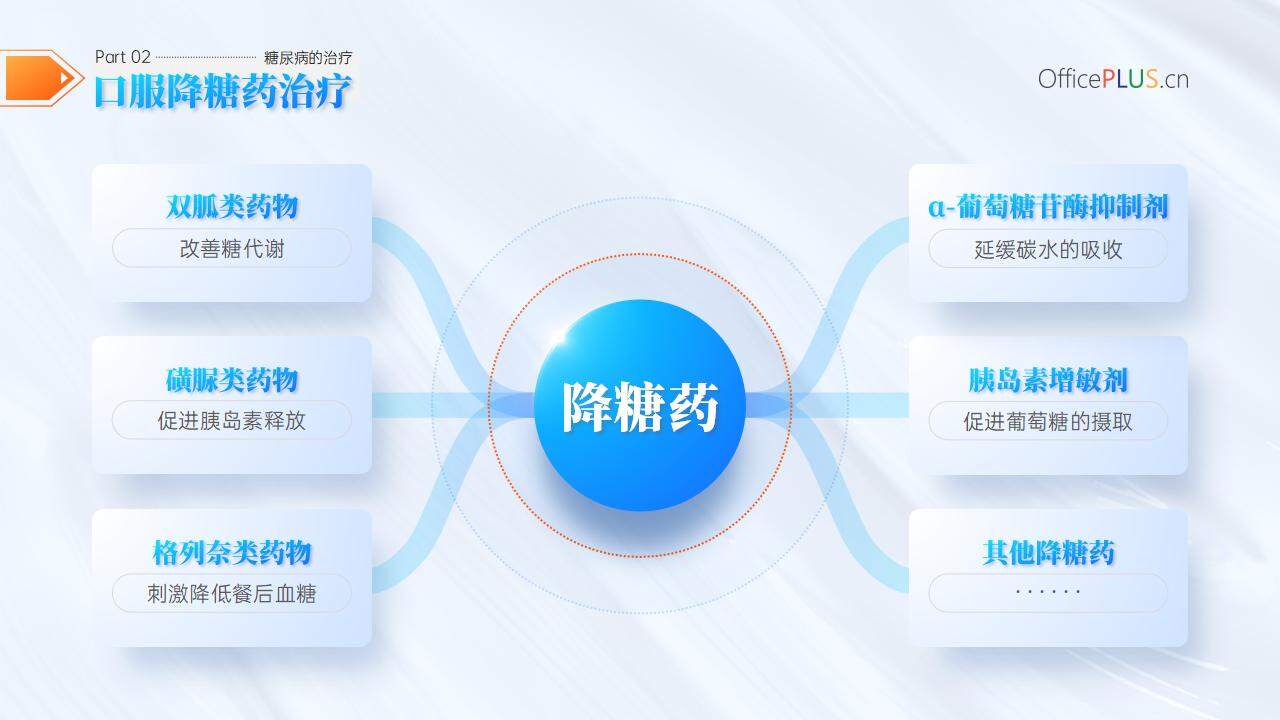 藍色醫(yī)療風醫(yī)學健康醫(yī)生護士培訓課件PPT模板