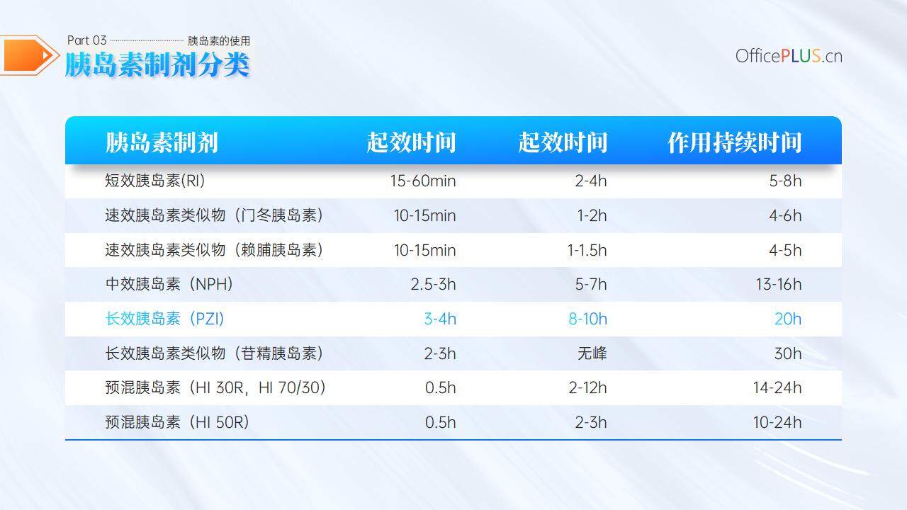 藍色醫(yī)療風醫(yī)學健康醫(yī)生護士培訓課件PPT模板