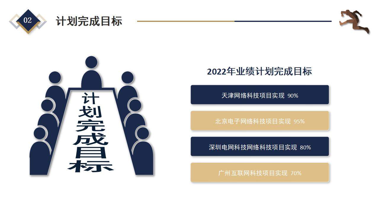 大氣簡約202X新起點新跨越年終述職報告年終總結(jié)PPT模板