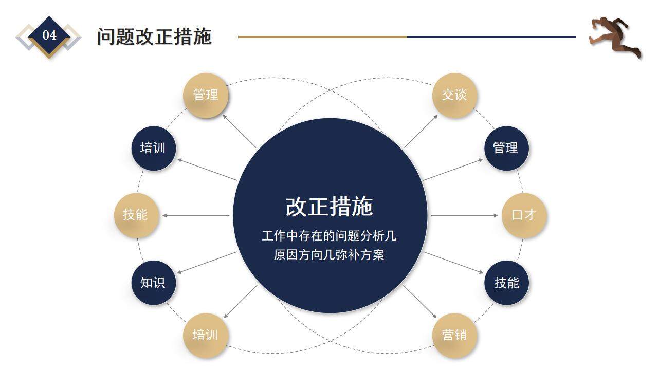 大氣簡約202X新起點新跨越年終述職報告年終總結(jié)PPT模板