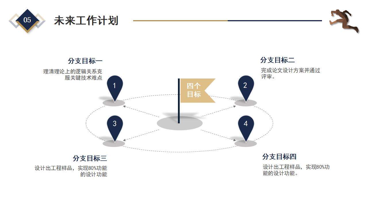 大氣簡約202X新起點新跨越年終述職報告年終總結(jié)PPT模板