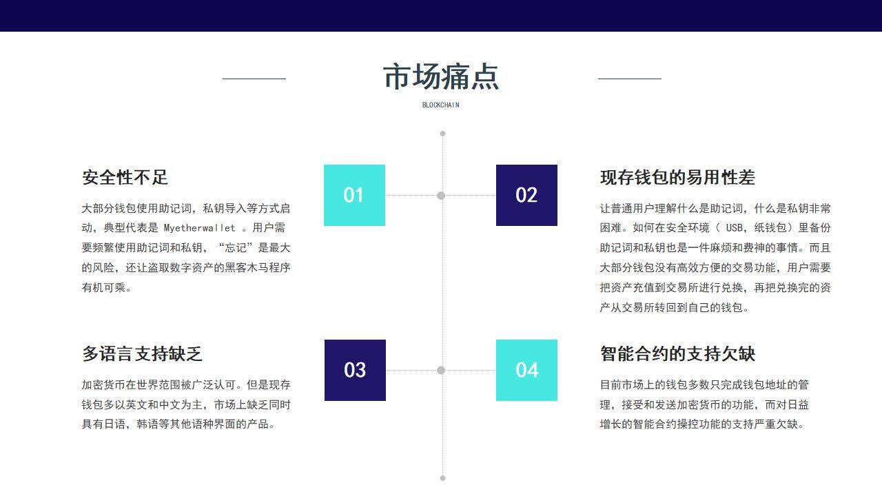 蓝色科技感区块链商业计划书PPT