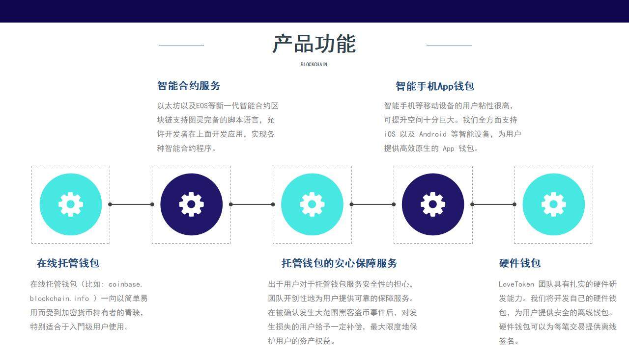 蓝色科技感区块链商业计划书PPT