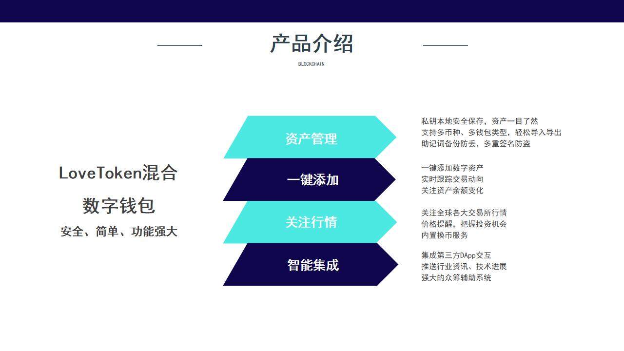 蓝色科技感区块链商业计划书PPT