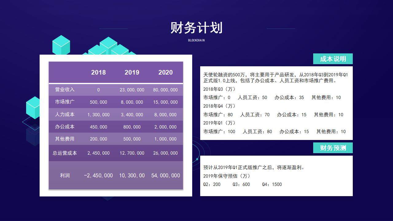 蓝色科技感区块链商业计划书PPT