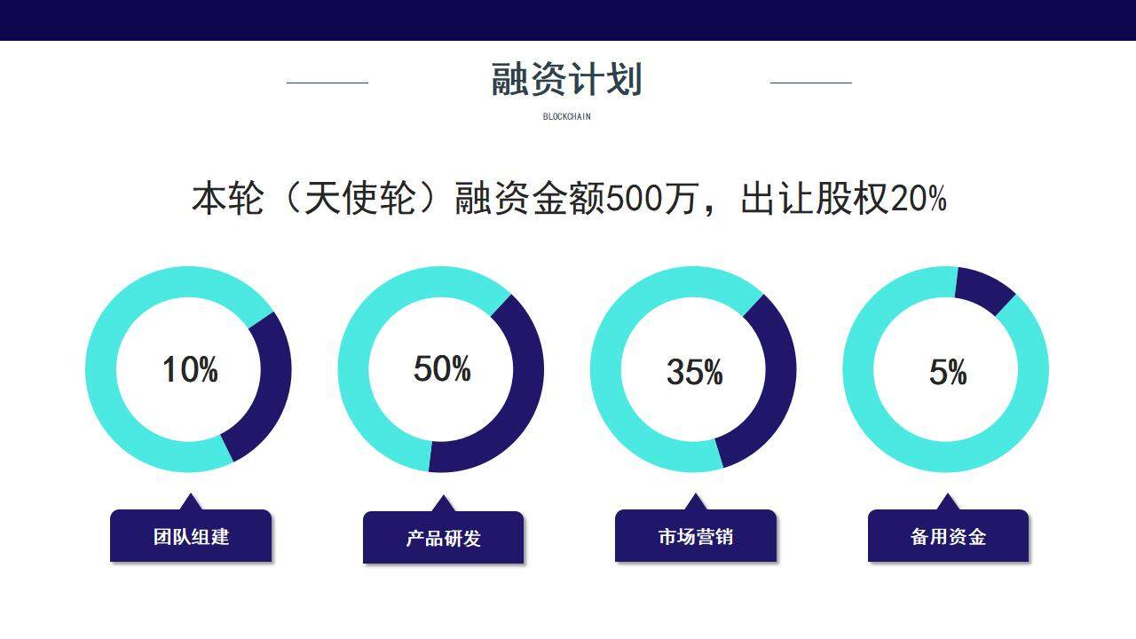 蓝色科技感区块链商业计划书PPT