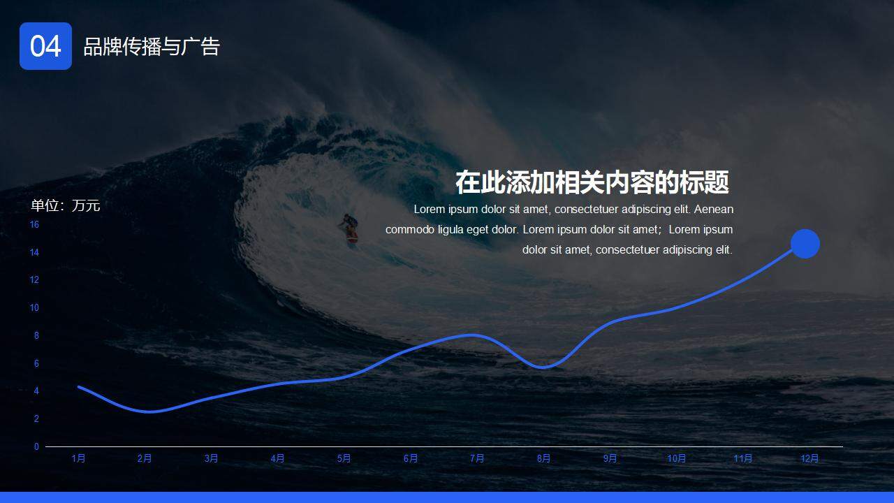 海浪背景的藍色歐美風(fēng)企業(yè)品牌營銷PPT模板