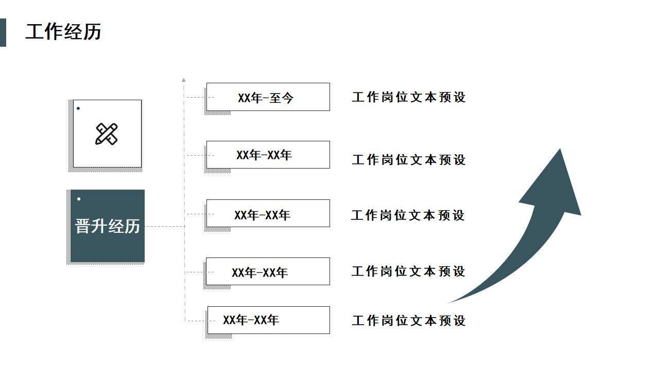 墨綠色簡約崗位晉升競聘工作述職匯報PPT模板