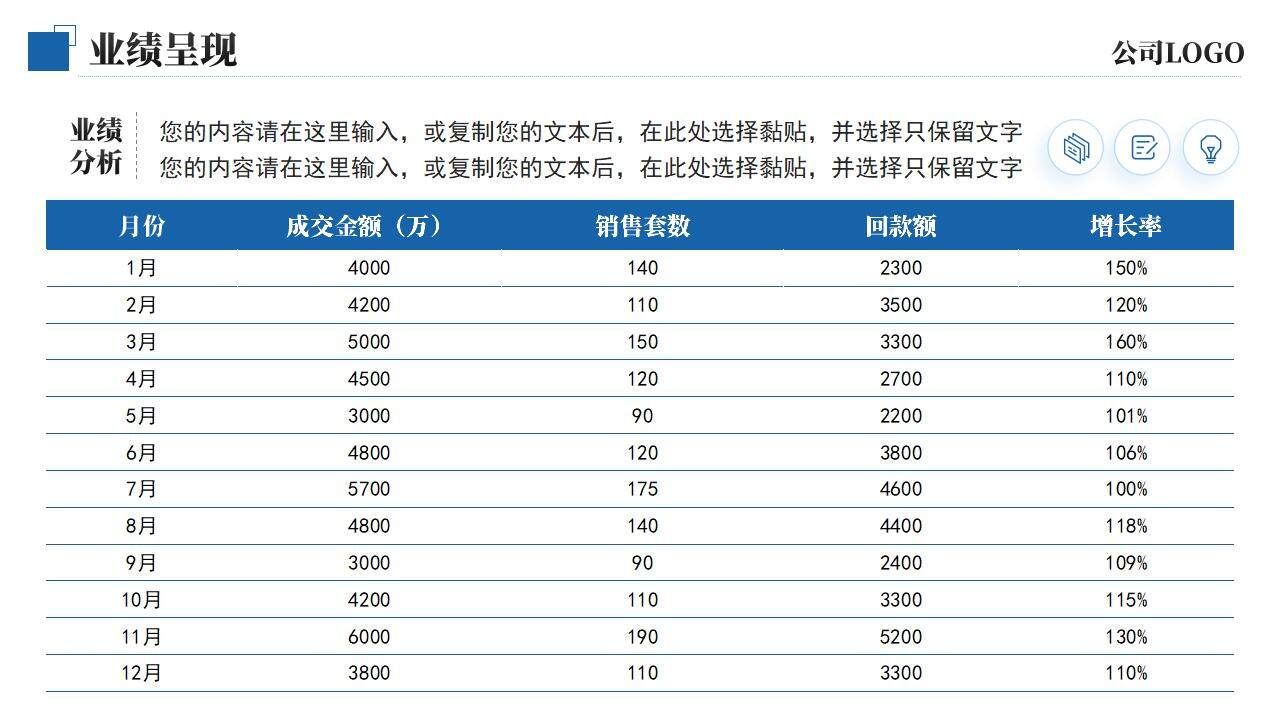 202X部門項目產品數據分析年終工作總結PPT模板