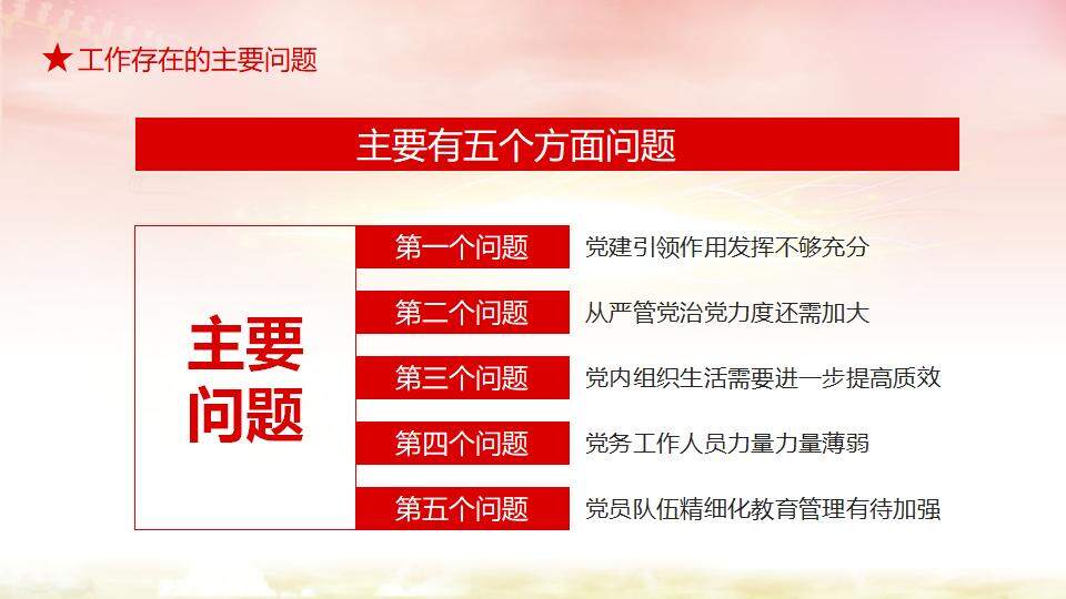 簡約大氣黨支部總結(jié)述職報告黨建工作部署安排PPT模板