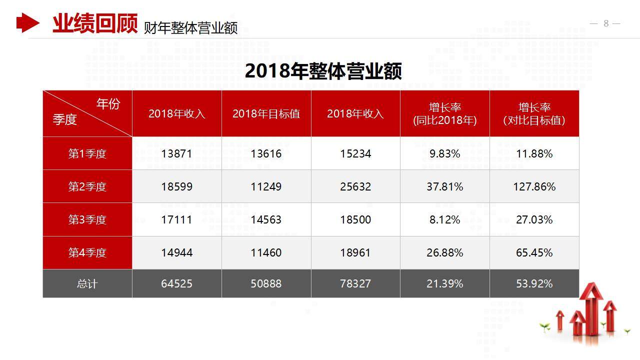 红色公司财务数据分析报告商务合作工作汇报