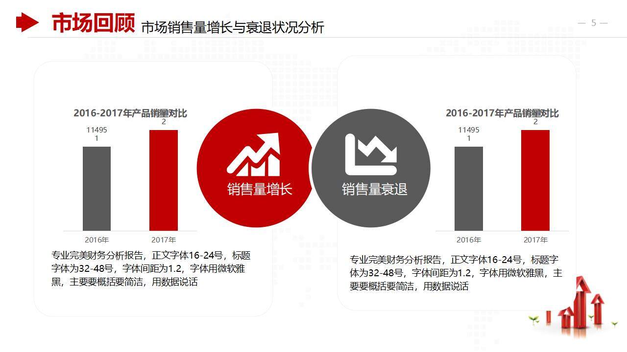 红色公司财务数据分析报告商务合作工作汇报