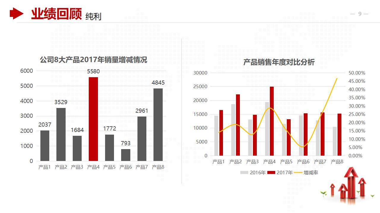 红色公司财务数据分析报告商务合作工作汇报