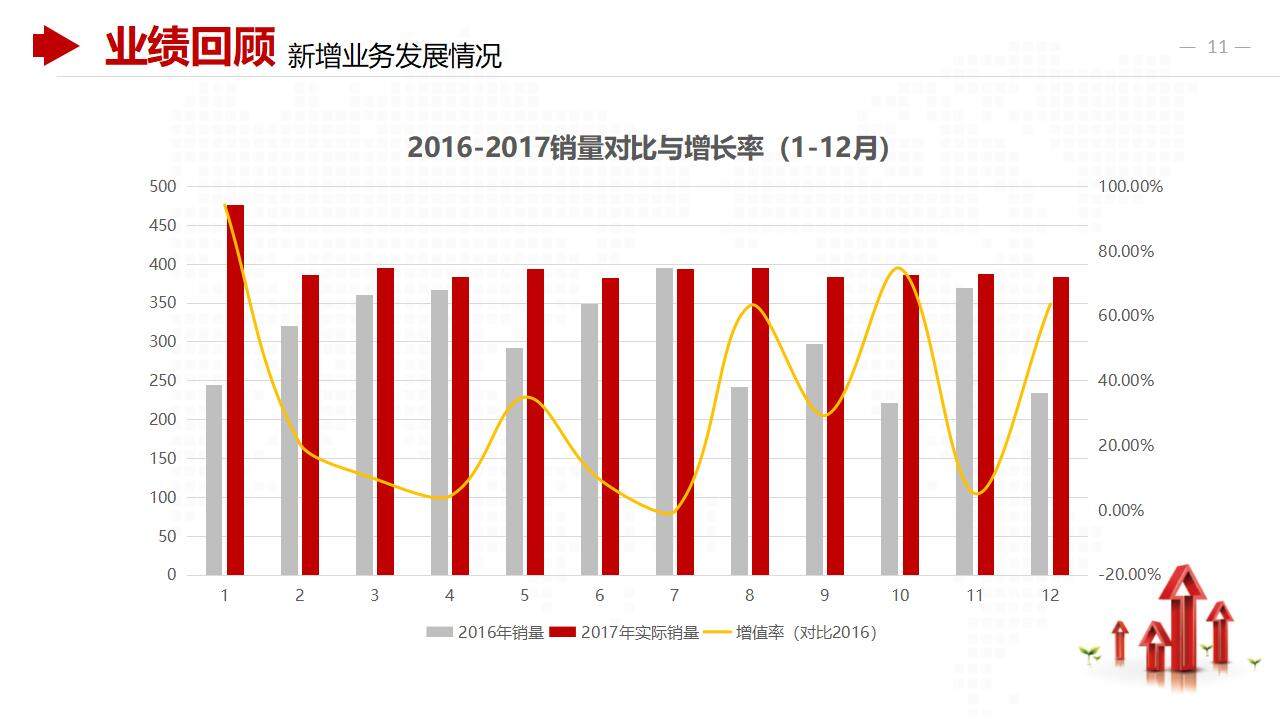 红色公司财务数据分析报告商务合作工作汇报