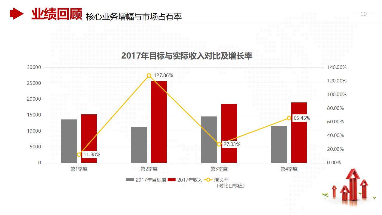 红色公司财务数据分析报告商务合作工作汇报