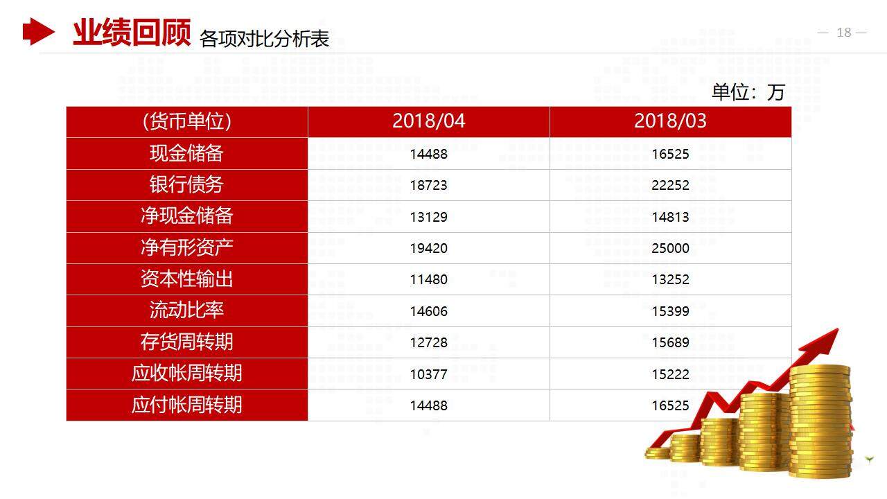 红色公司财务数据分析报告商务合作工作汇报