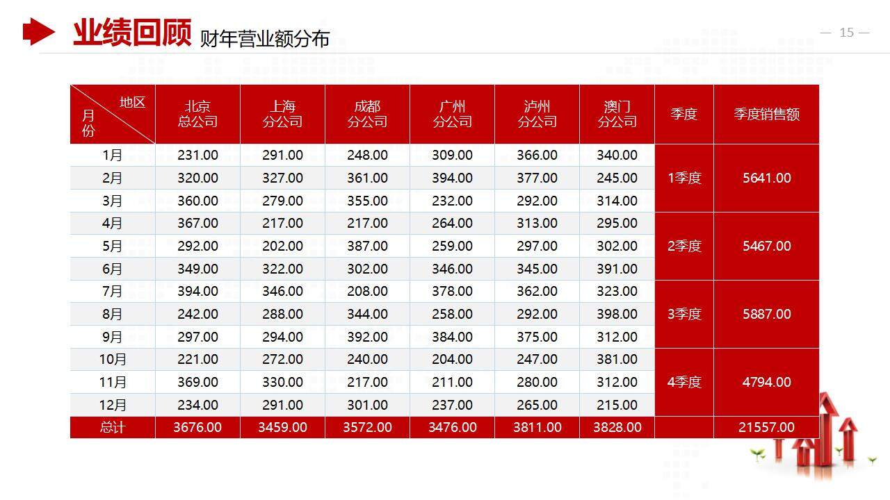 红色公司财务数据分析报告商务合作工作汇报