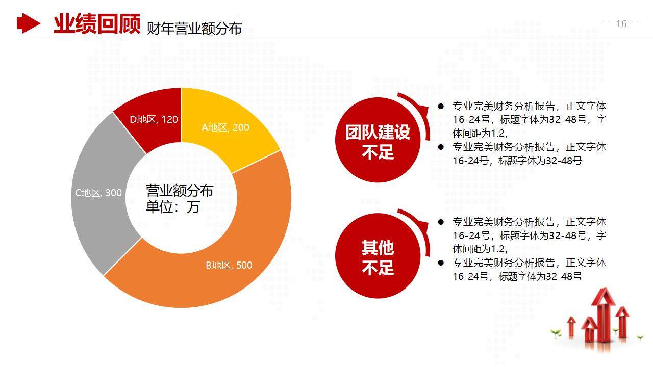 红色公司财务数据分析报告商务合作工作汇报